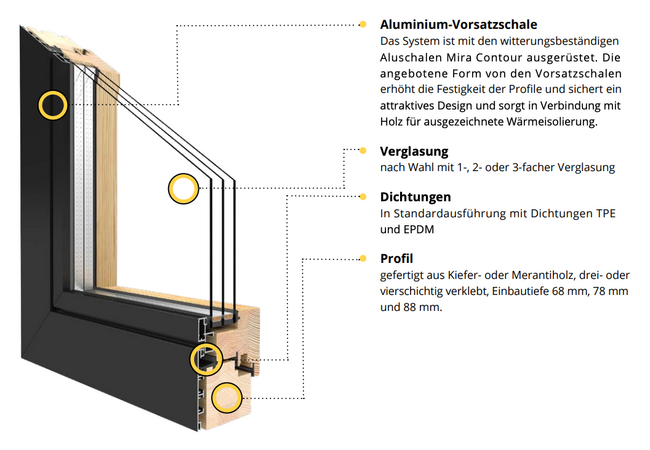 Bild Holz- Aluminium Fenster Duoline Kiefer mit Vorsatzschale aus Aluminium in Farbe Anthrazit