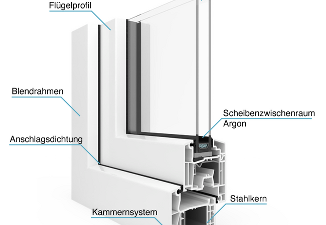 Bild Profilquerschnitt des Kunststofffenster mit Verstärkung, Verglasung und Kammern