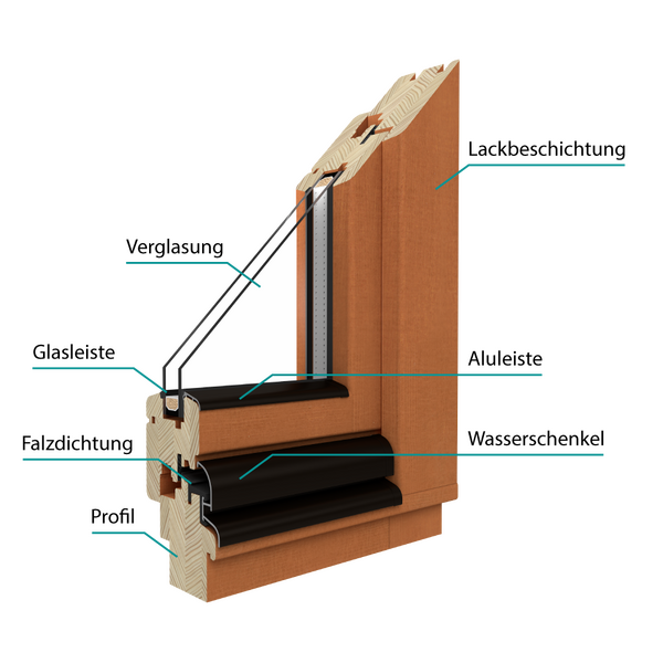 Bild Aufbau des Holz Fensters aus Kiefer von Drutex mit 2-Fach Verglasung