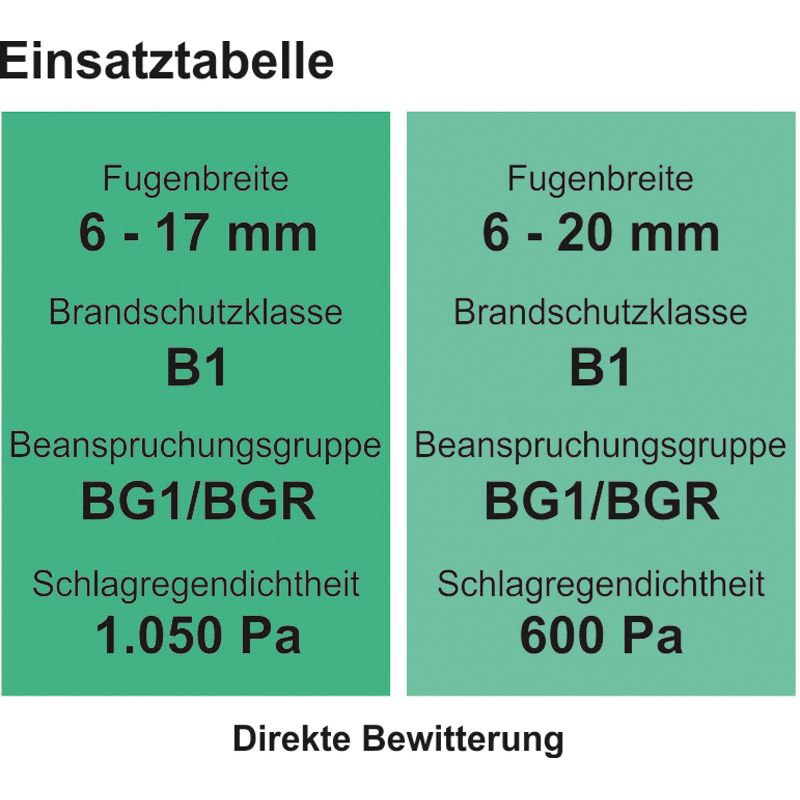greenteQ Multifunktionsband OMNIA BG1 Fugenbreite: 6 - 20 mm Bautiefe: 60 mm Länge: 8 m